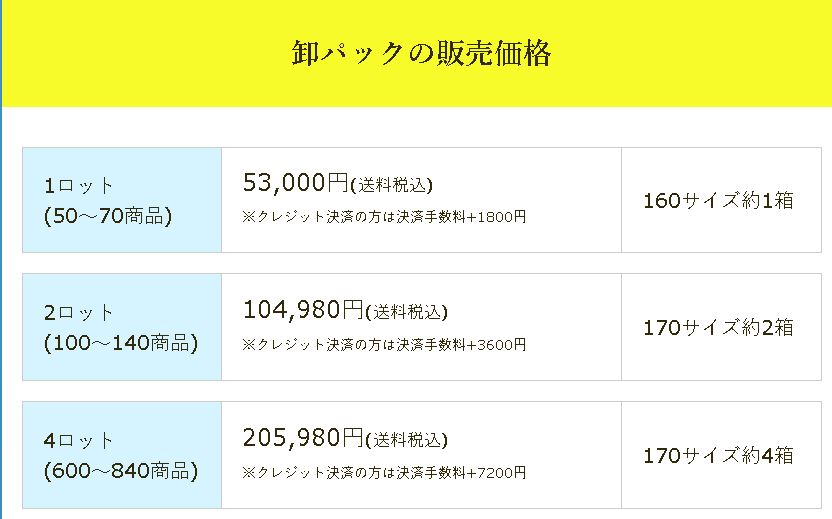 リユース品物販スクール
