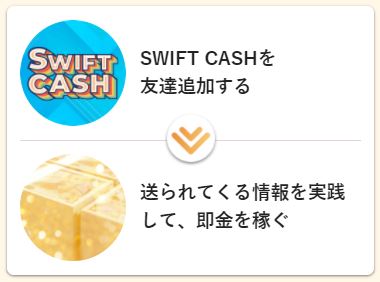 SWIFT CASH(スイフト キャシュ)