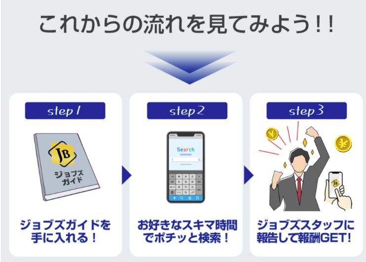 株式会社JBコマースのジョブズ（jobs）は稼げるビジネス？副業詐欺？ 副業・情報商材の本物を求めて