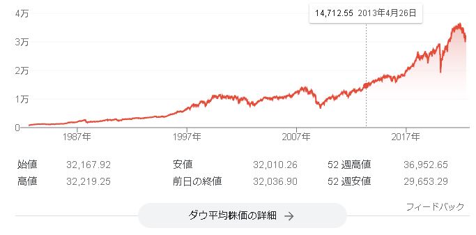 NYダウ
